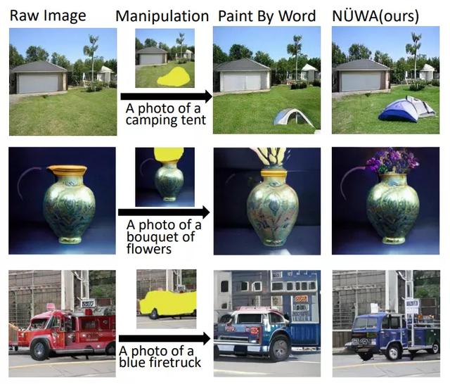 MSRA+北大全华班「女娲」模型怒刷8项SOTA，完虐OpenAI DALL-E