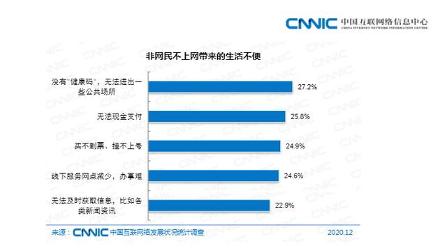 别让科技产品成为老人累赘，智能手机适老化迫在眉睫