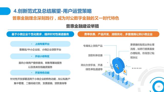 2021中国数字金融调查报告（零售数字金融、企业数字金融）