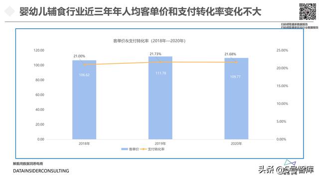 婴幼儿辅食行业全域拆解