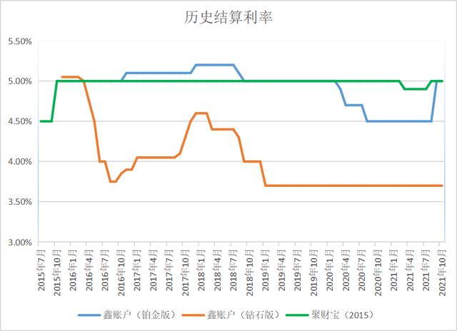 来了，7款大公司的开门红产品综合分析