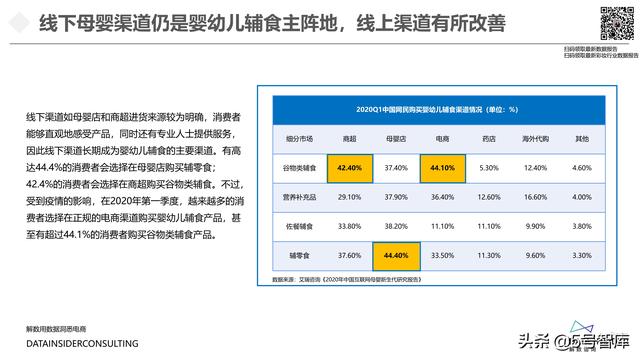 婴幼儿辅食行业全域拆解