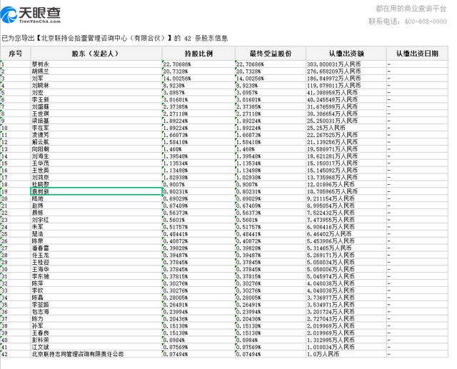 联想员工持股的名单及比例
