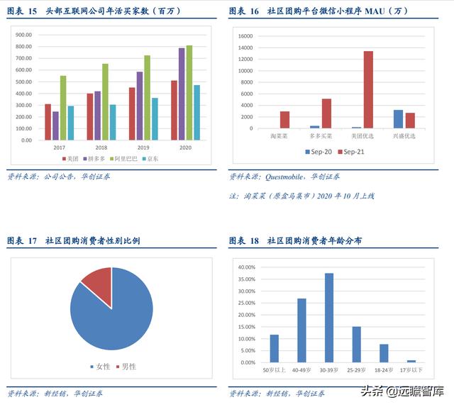 社区团购的未来展望：电商视角看社区团购，"人-货-场"的再出发