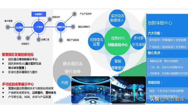 “云、智、大、物、移”智慧园区解决方案PPT