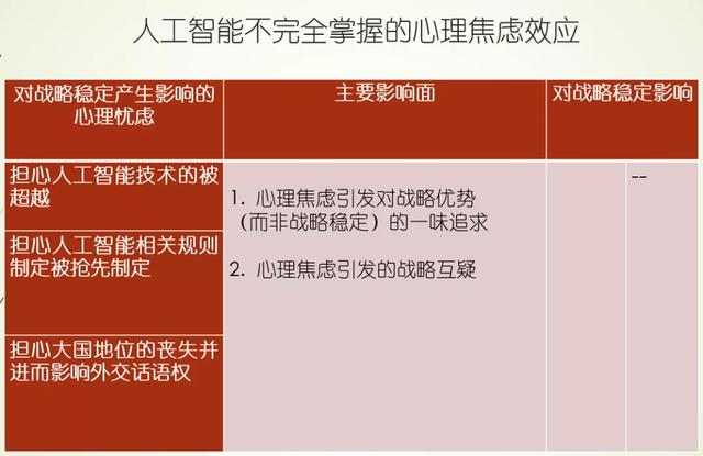 蔡翠红：人工智能如何影响战略稳定？