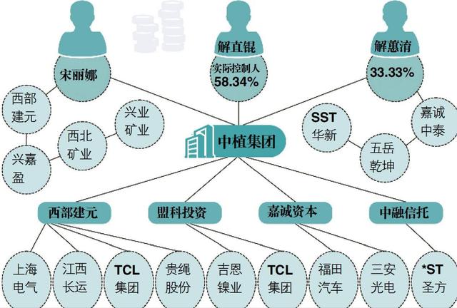 中植集团的低调，普通人到底在担心什么？