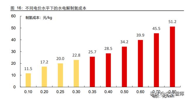 氢能源产业研究：日升月恒，氢风破浪