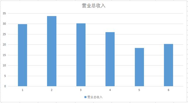 A股特种电机龙头，风能、建机市占率第一，还拥有1亿吨锂矿资源