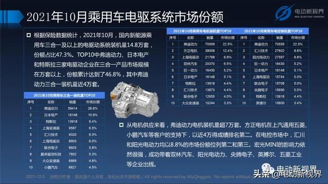 吴庆国：新能源汽车三合一电驱动总成发展趋势报告