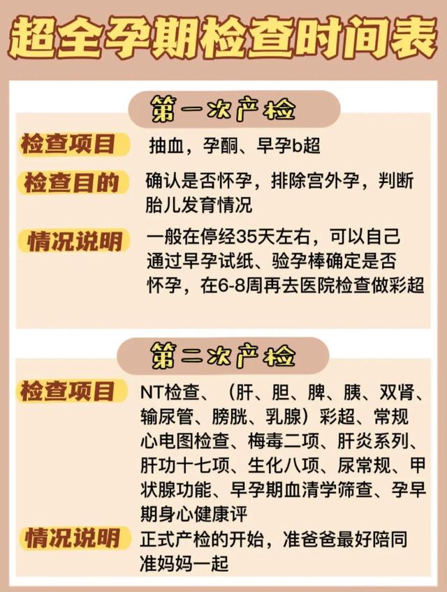 超全产检项目时间表来啦！孕期必收藏