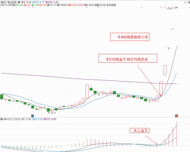 元宇宙概念股分析和下周策略（附20只元宇宙概念股策略）