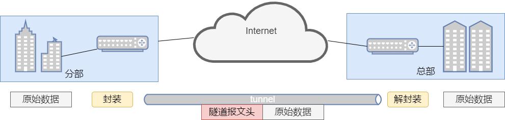 到底什么是VPN（虚拟专用网络）？21张图详解