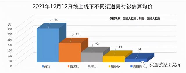 警惕：电商是造成中国消费躺平与消费内卷的罪魁祸首