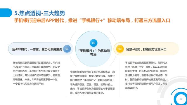 2021中国数字金融调查报告（零售数字金融、企业数字金融）