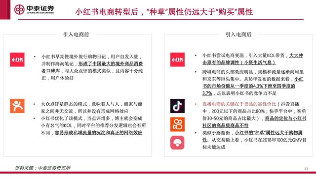 内容社区84页研究框架