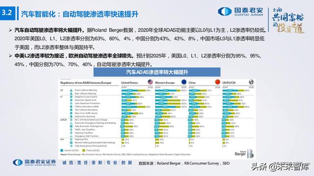电子行业176页深度报告：汽车与XR，下一个十年