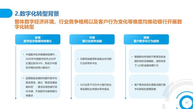2021中国数字金融调查报告（零售数字金融、企业数字金融）