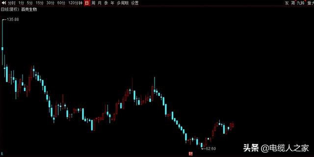 A股：社保基金三季度动向出炉！40股获社保基金增仓超50%！播