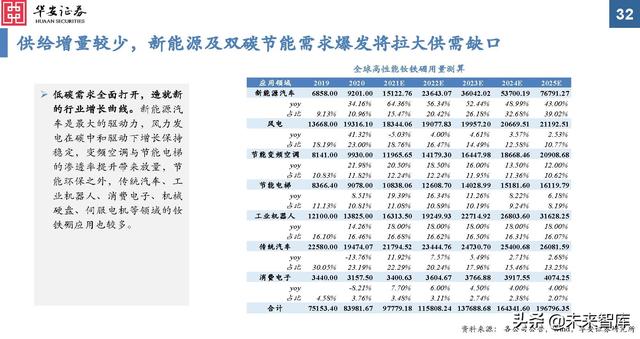 金属新材料行业2022年投资策略：“周”而复始，成长可“期”