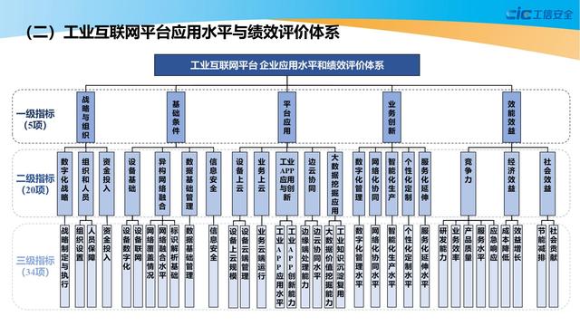 学习：2021工业互联网平台应用数据地图