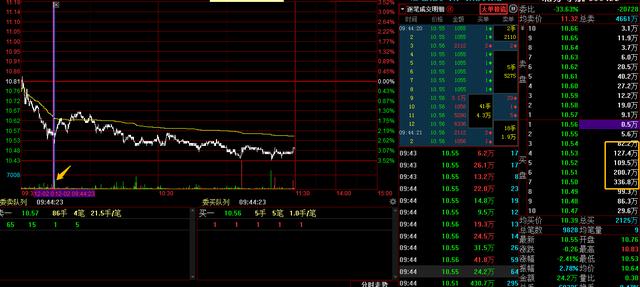 为什么下跌中仍有巨资接盘，为什么巨资接盘仍会跌？