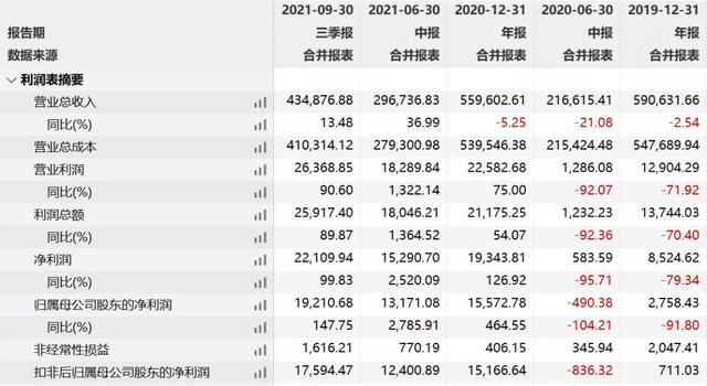 市界早知道｜农发行回应女子举报前婆婆；百济神州中一签亏近2万