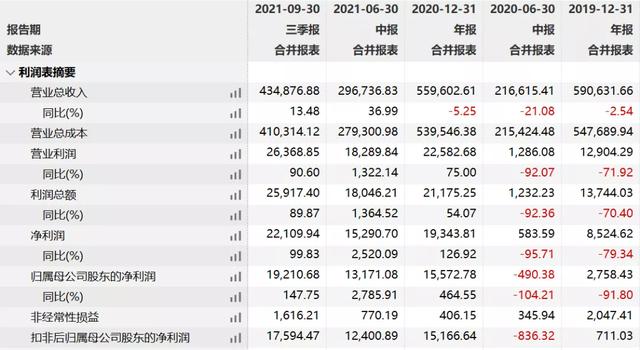 市界早知道｜农发行回应女子举报前婆婆；百济神州中一签亏近2万