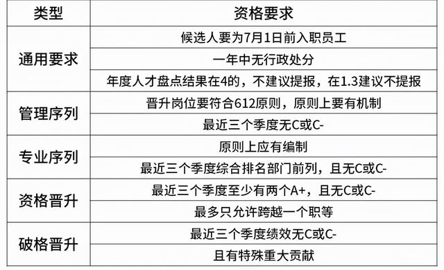 美团一员工绩效为C准备离职，大厂绩效是怎样的？