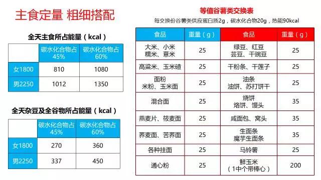 我国第一个糖尿病膳食指南，你知道吗？深度解读如何科学饮食