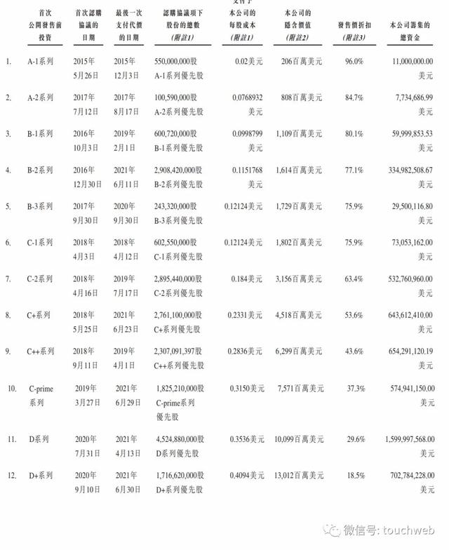 商汤上市紧急调整：因遭遇美国政府打压 仍将坚定推进香港IPO