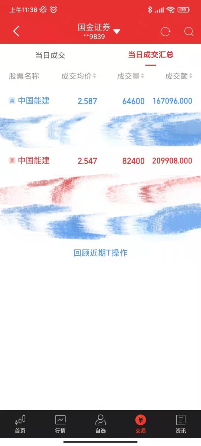 中国能建接着奏乐接着舞，今天又赚1万8