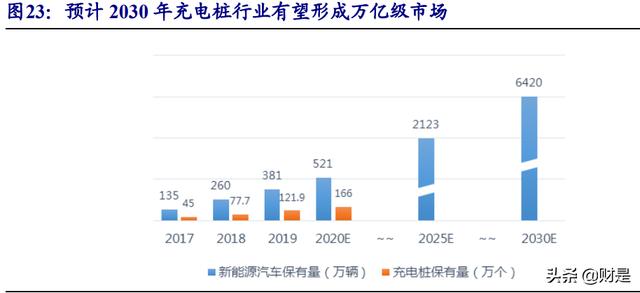 云涌科技研究报告：智慧电网守护者，拐点已至