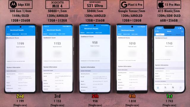 5部手机性能亮剑，骁龙8Gen1等安卓团灭，iPhone13ProMax独孤求败