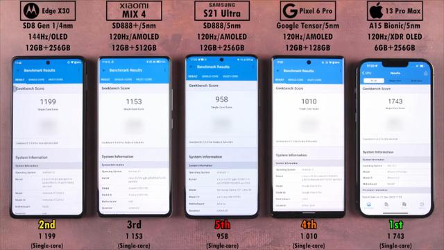 5部手机性能亮剑，骁龙8Gen1等安卓团灭，iPhone13ProMax独孤求败