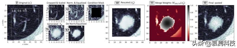 CT-GAN：利用深度学习恶意篡改三维医学图像