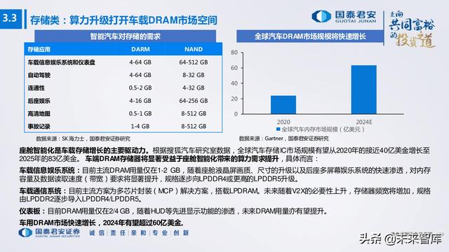 电子行业176页深度报告：汽车与XR，下一个十年