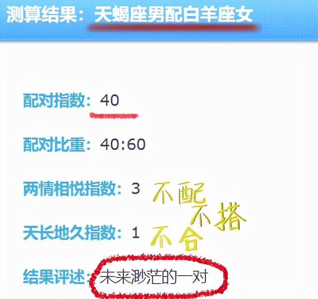 当天蝎男爱上白羊女 星座算是被 沉睡花园 玩明白了 太阳信息网