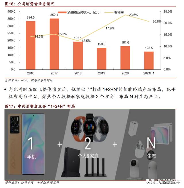 中兴通讯：厚积薄发，打造全球ICT龙头企业，加速推进5G商用规模
