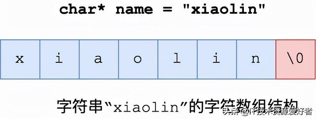 用40 张图全面了解 Redis数据结构，拿捏的死死的