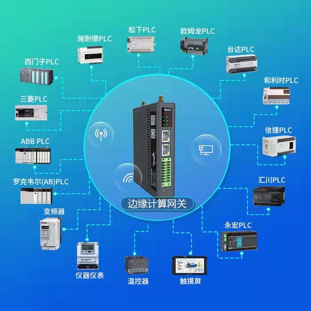 西门子PLC modbus协议网关