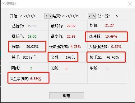 江特电机周分析：电机涨时跟锂矿 锂矿涨时跟电机