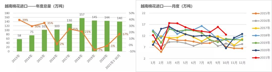 棉花年报：大转移、大拐点