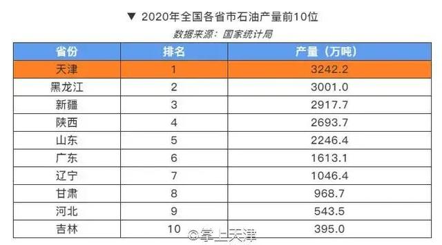 说说东三省合并的可能性和可行性及必要性