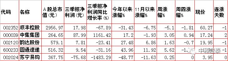 周五A股重要投资参考