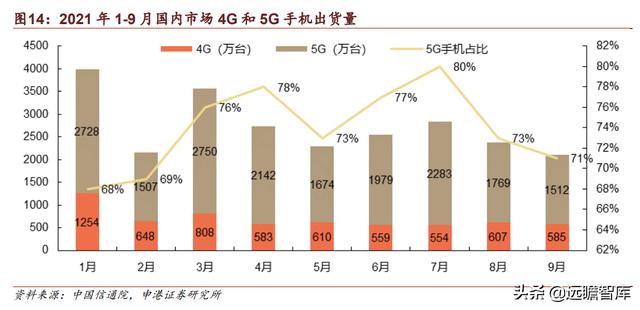 中兴通讯：厚积薄发，打造全球ICT龙头企业，加速推进5G商用规模