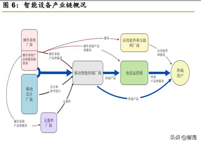 中科创达深度研究报告：短中长期逻辑皆稳，黄金赛道行驶加速