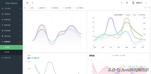 一款高颜值的Spring Boot快速开发框架，你用过吗