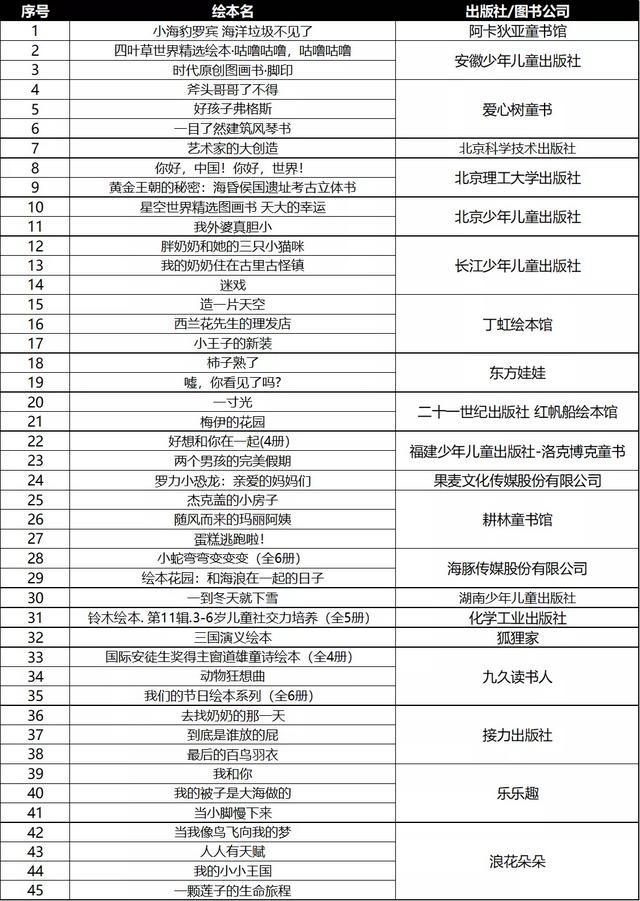 第七届爱丽丝绘本奖入围书单，2021年最佳绘本你pick谁？（上篇）
