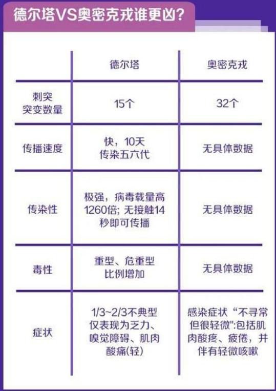 变种病毒来袭，美元资本借危机抄底全球！谁将成为下一个受害者？